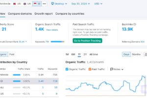 Jasa SEO Kendal Terbaik, Dijamin Lipatkan Omset Bisnis!