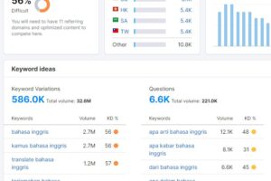 Jasa Riset Keyword Jogja; 100% Naikkan Trafik Pengunjung!