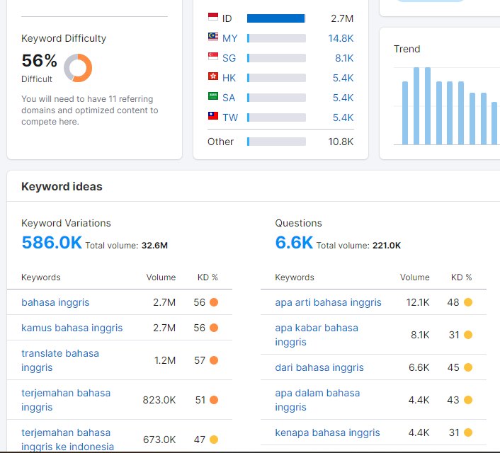 jasa riset keyword jogja profesional