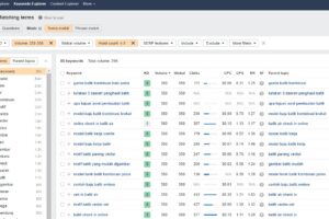 Jasa Riset Keyword Kulon Progo; Solusi Hemat Waktu Optimasi SEO