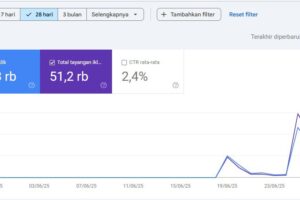 Jasa Iklan Google Ads Sleman; Bantu Optimalkan Omset Bisnis!