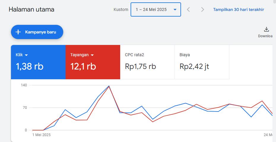 jasa iklan meta ads bantul